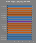 Cliquez pour agrandir Test Ryzen 7 9850X3D : excellent en applicatif, plus mitig� en jeux