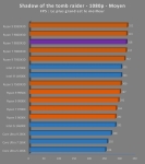 Cliquez pour agrandir Test Ryzen 7 9850X3D : excellent en applicatif, plus mitig� en jeux