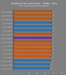 Cliquez pour agrandir Test Ryzen 7 9850X3D : excellent en applicatif, plus mitig� en jeux