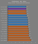 Cliquez pour agrandir Test Ryzen 7 9850X3D : excellent en applicatif, plus mitig� en jeux