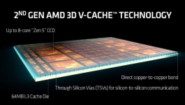 Cliquez pour agrandir Test Ryzen 7 9850X3D : excellent en applicatif, plus mitig� en jeux