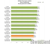 Cliquez pour agrandir Test Processeur AMD Ryzen 5 2400G