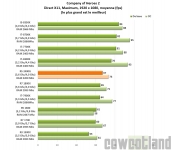 Cliquez pour agrandir Test Processeur AMD Ryzen 5 2400G