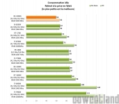 Cliquez pour agrandir Test Processeur AMD Ryzen 5 2400G