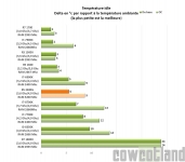 Cliquez pour agrandir Test Processeur AMD Ryzen 5 2400G