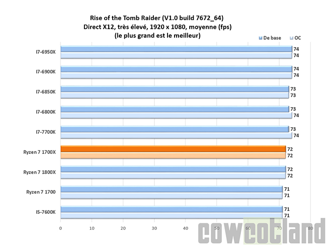 Image 32861, galerie Test Processeur AMD Ryzen 7 1700X
