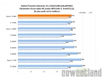 Cliquez pour agrandir Test Processeur AMD Ryzen 7 1700X