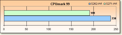Core Duo vs Turion 64 x2 - Rsultats CPU CPUmark 99