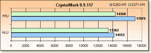 Core Duo vs Turion 64 x2 - Rsultats CPU CrystalMark 0.9.117