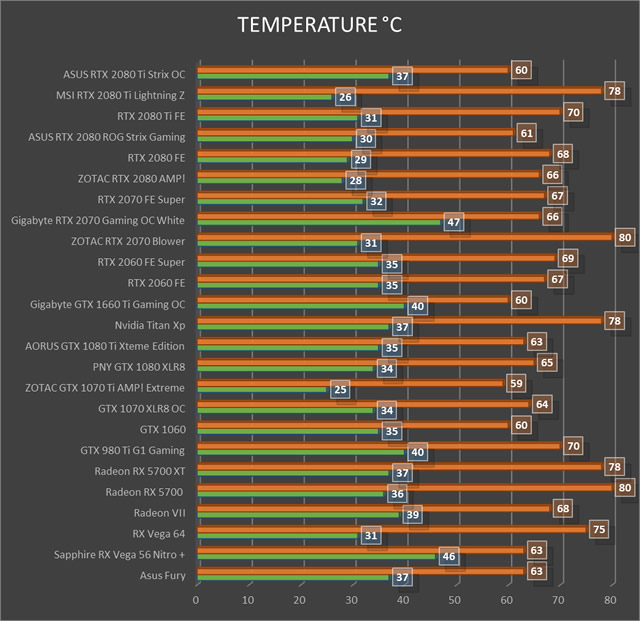 Видеокарты amd radeon сравнение. Температуры RX 5700 XT. Таблица сравнений видеокарт RX 5700xt. Видеокарта 5700xt характеристики. RX 5700 температура.