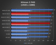 Cliquez pour agrandir Test AMD Radeon RX 7900 XT et RX 7900 XTX : RDNA3 se multi-déploie !
