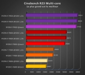 Cliquez pour agrandir Test processeurs AMD Ryzen 7 7700X et Ryzen 9 7950X : un nouveau roi est né !