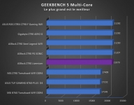 Cliquez pour agrandir Test carte m�re : ASRock Z790 Livemixer 