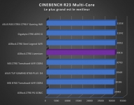 Cliquez pour agrandir Test carte m�re : ASRock Z790 Livemixer 