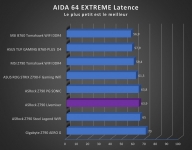 Cliquez pour agrandir Test carte m�re : ASRock Z790 Livemixer 