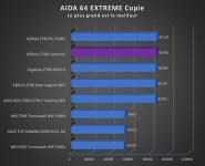 Cliquez pour agrandir Test carte m�re : ASRock Z790 Livemixer 