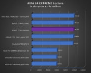 Cliquez pour agrandir Test carte m�re : ASRock Z790 Livemixer 