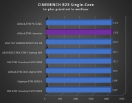 Cliquez pour agrandir Test carte m�re : ASRock Z790 Livemixer 