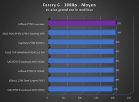 Cliquez pour agrandir Test carte m�re : ASRock Z790 Livemixer 
