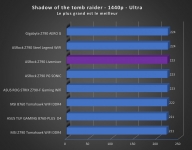 Cliquez pour agrandir Test carte m�re : ASRock Z790 Livemixer 