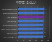 Cliquez pour agrandir Test carte m�re : ASRock Z790 Livemixer 
