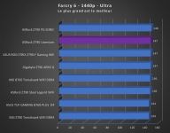 Cliquez pour agrandir Test carte m�re : ASRock Z790 Livemixer 