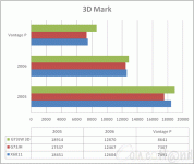 Cliquez pour agrandir Asus G73JH 3D : la 3D en Full HD