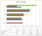 Cliquez pour agrandir Asus G73JH 3D : la 3D en Full HD