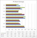 Cliquez pour agrandir Asus G73JH 3D : la 3D en Full HD