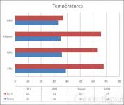 Cliquez pour agrandir Asus G73JH 3D : la 3D en Full HD