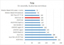 Cliquez pour agrandir ASUS ROG Scar 18 : Encore un peu plus de tout que dans le SCAR 16