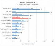 Cliquez pour agrandir ASUS ROG Scar 18 : Encore un peu plus de tout que dans le SCAR 16