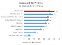 Cliquez pour agrandir ASUS ROG Scar 18 : Encore un peu plus de tout que dans le SCAR 16