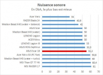 Cliquez pour agrandir ASUS ROG Scar 18 : Encore un peu plus de tout que dans le SCAR 16
