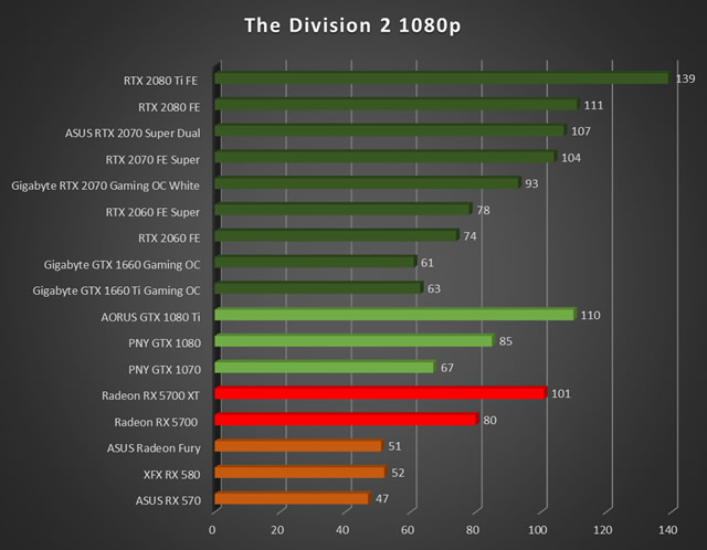 Test Nvidia GeForce RTX 2070 : la carte graphique idéale pour le WQHD - Les  Numériques