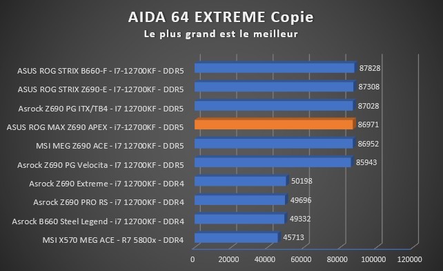 Image 48665, galerie Test ASUS ROG MAXIMUS Z690 APEX : L'ultra haut de gamme pour Alder Lake-S