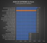 Cliquez pour agrandir Test carte m�re : ASUS TUF Gaming Z790-BTF WIFI, en route vers le futur !