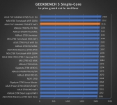 Cliquez pour agrandir Test carte m�re : ASUS TUF Gaming Z790-BTF WIFI, en route vers le futur !