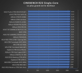Cliquez pour agrandir Test carte m�re : ASUS TUF Gaming Z790-BTF WIFI, en route vers le futur !
