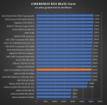 Cliquez pour agrandir Test carte m�re : ASUS TUF Gaming Z790-BTF WIFI, en route vers le futur !