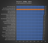 Cliquez pour agrandir Test carte m�re : ASUS TUF Gaming Z790-BTF WIFI, en route vers le futur !