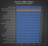 Cliquez pour agrandir Test carte m�re : ASUS TUF Gaming Z790-BTF WIFI, en route vers le futur !