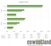 Cliquez pour agrandir NAS Buffalo LS 421