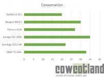 Cliquez pour agrandir NAS Buffalo LS 421