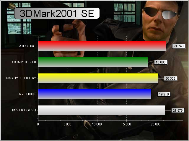 3DMark2301 SE v3.3.0 1024x768