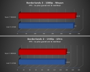 Cliquez pour agrandir Core i7-14700K VS Ryzen 7 7800X3D, lequel est le meilleur en jeu ? 