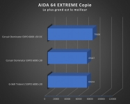 Cliquez pour agrandir Test kit DDR5 Corsair Dominator Platinum RGB EXPO 6000 MT/s c30