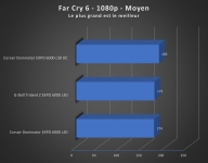 Cliquez pour agrandir Test kit DDR5 Corsair Dominator Platinum RGB EXPO 6000 MT/s c30