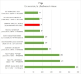 Cliquez pour agrandir Cybertek Celeste : une machine taill�e pour la performance et le prestige