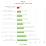 Cliquez pour agrandir Cybertek Celeste : une machine taill�e pour la performance et le prestige